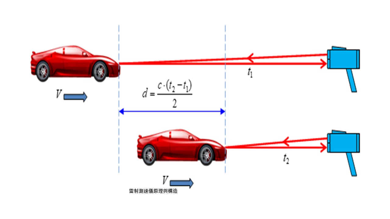 speed gun4